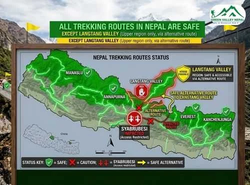 All Trekking Routes in Nepal is Safe to Trek except Langtang
