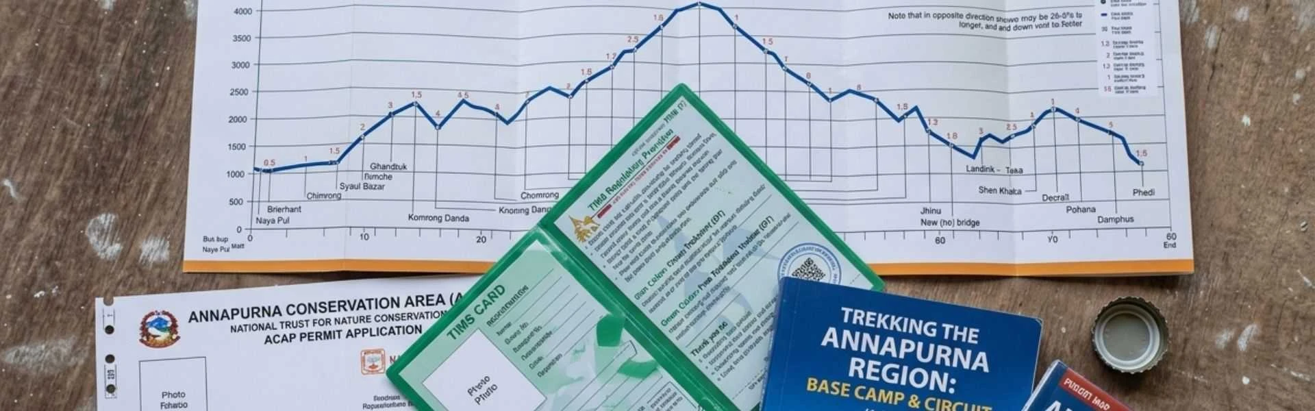 Annapurna Base Camp Trek Permits Cost