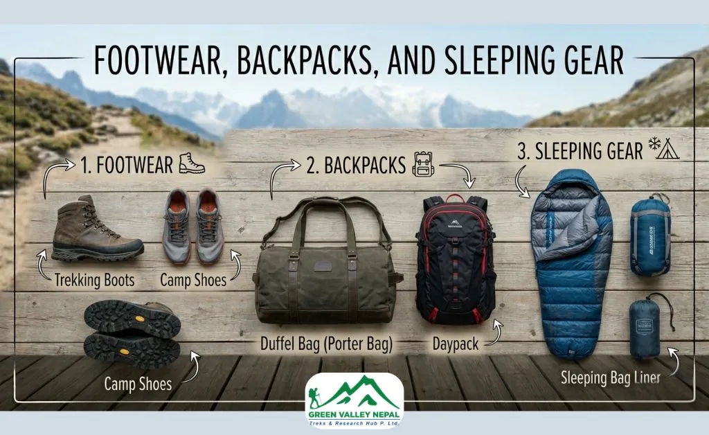 Footwear, Backpacks, and Sleeping Gears for ABC Trek