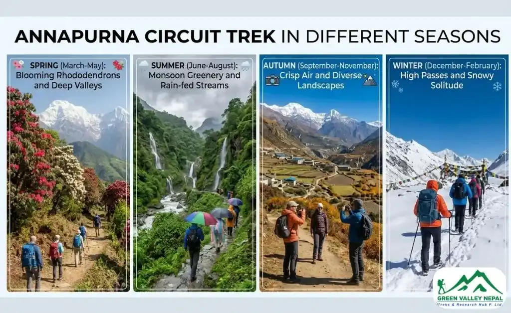 Annapurna Circuit Trek in Different Season in Nepal