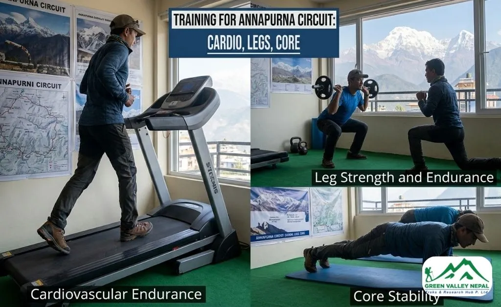 Fitness Requirements: What You Actually Need