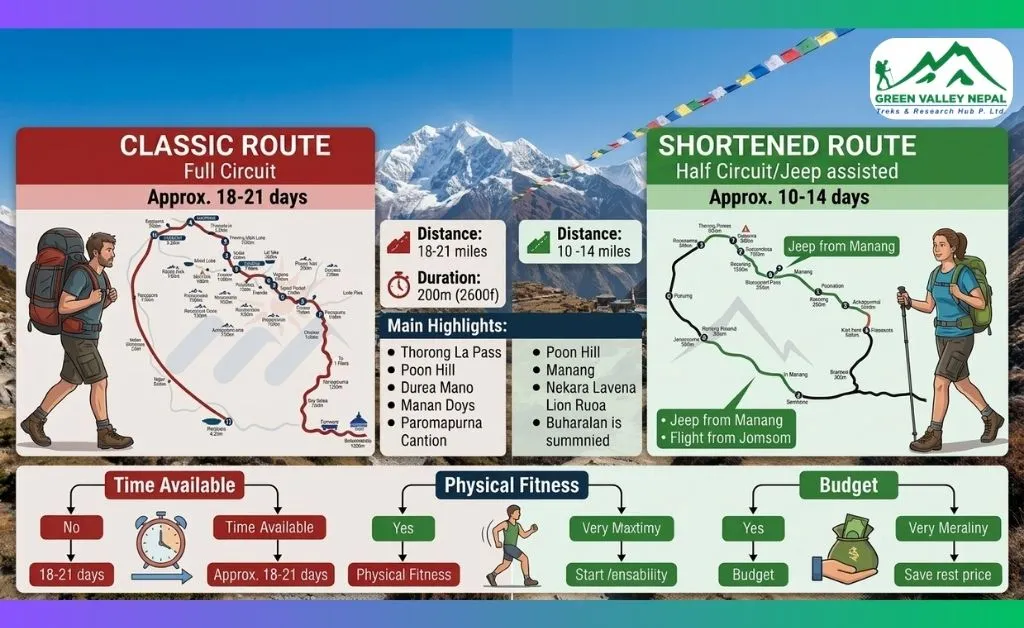 Classic Route vs Shortened Route: Which Distance Is Right for You?