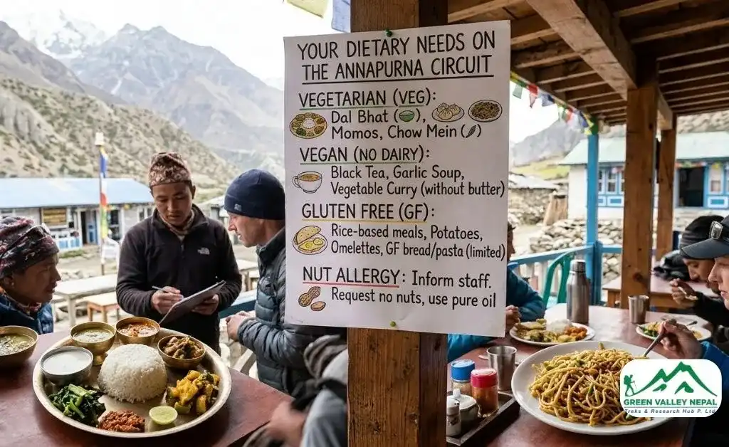 Dietary Needs on the Annapurna Circuit Trek