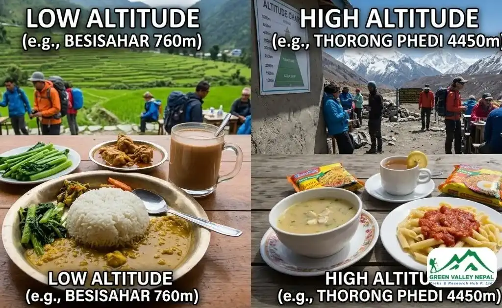 How Does Food Change as You Go Higher?