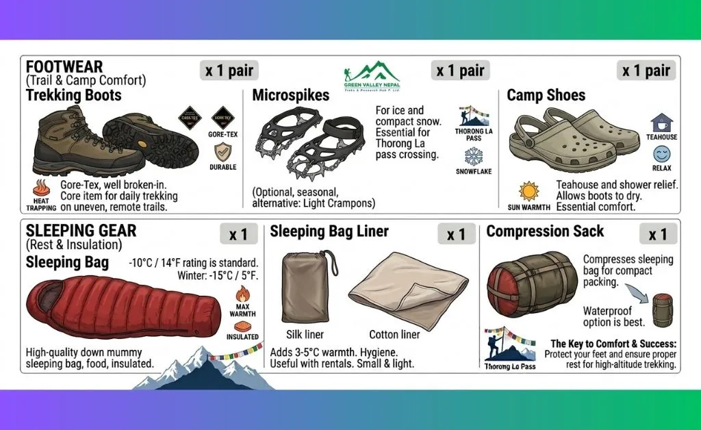 Footwear and Sleeping Gear for Annapurna Circuit Trek
