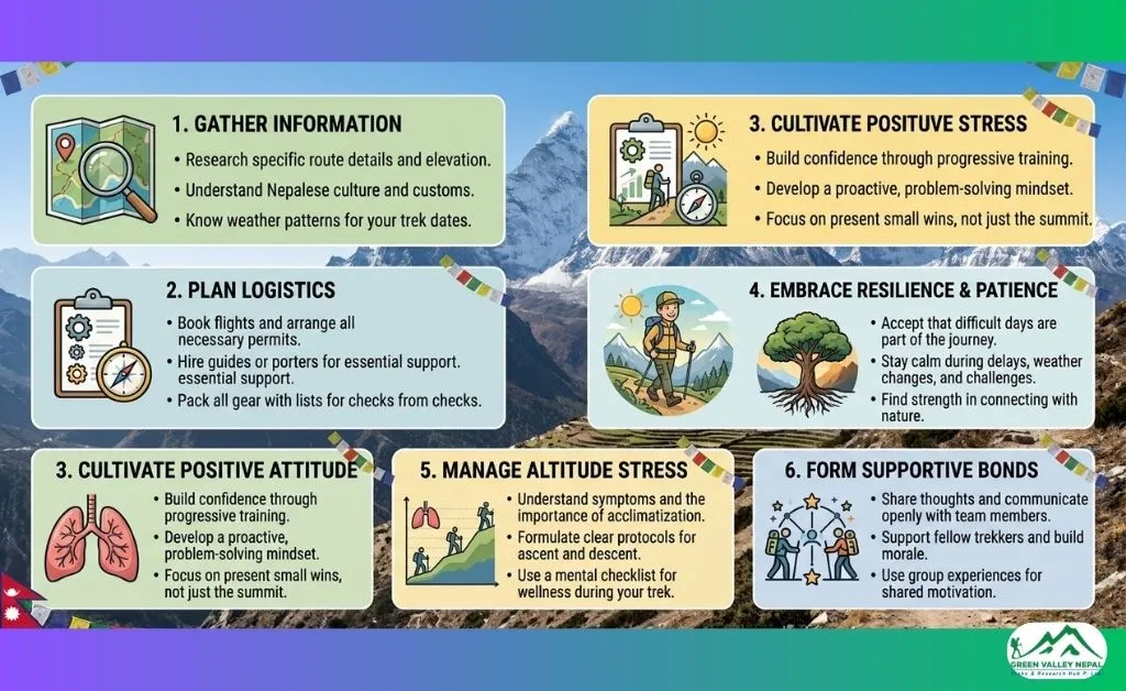 Mental Preparation for Annapurna Circuit Trek