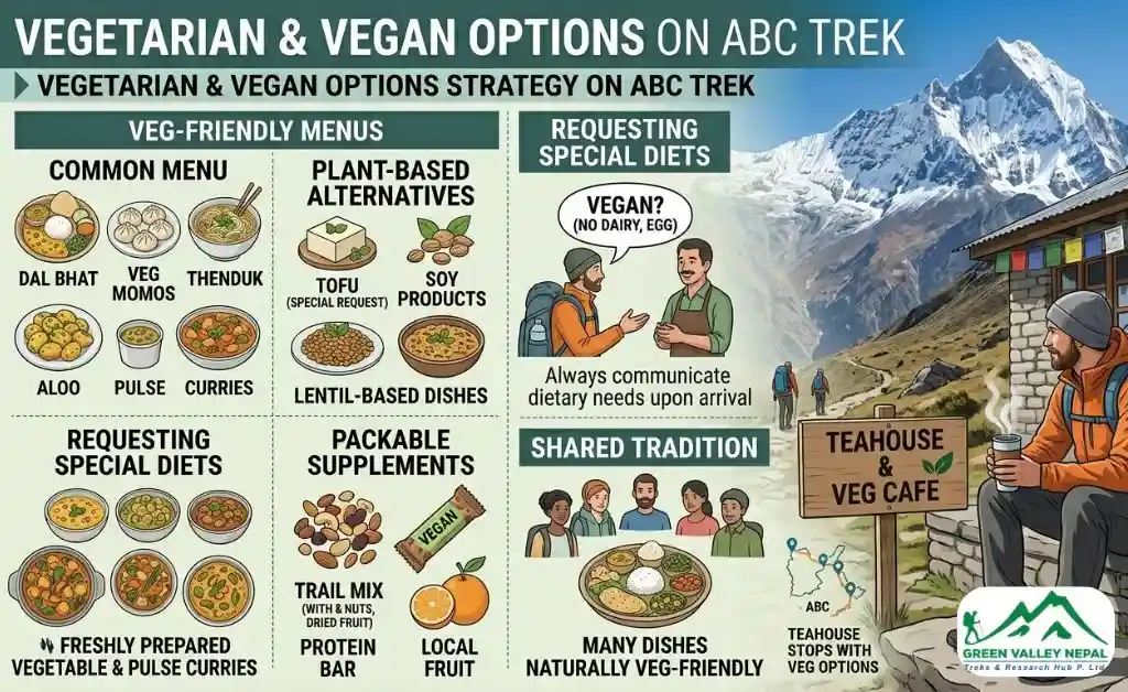 Vegetarian and Vegan Options (Recommended)