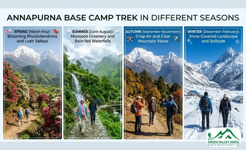 What Is the Safest Time to Do the Annapurna Base Camp Trek?