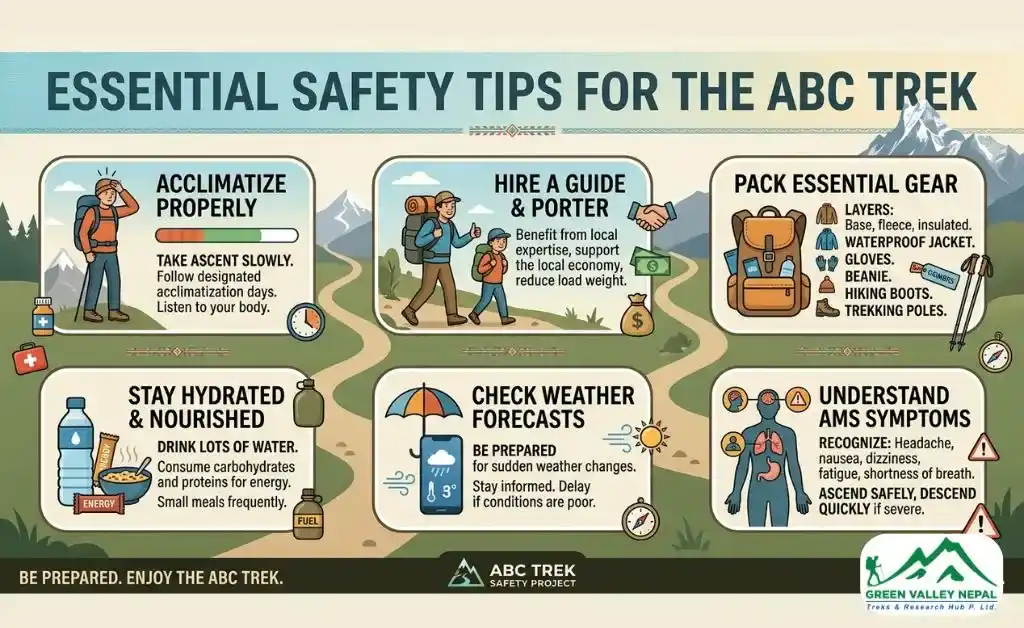 Essential Safety Tips for the ABC Trek