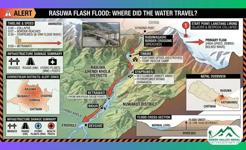 Rasuwa Flood Map: Where Did the Water Travel?