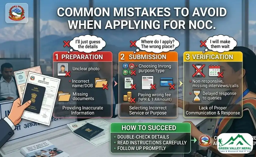 Common Mistakes to Avoid When Applying for NOC
