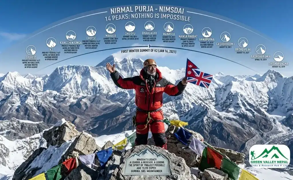 Who was Nimral Purja (Nimsdai)?
