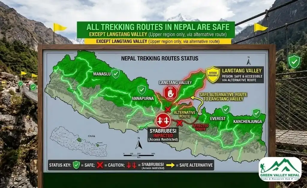 What This Means for Each Trekking Region in Nepal