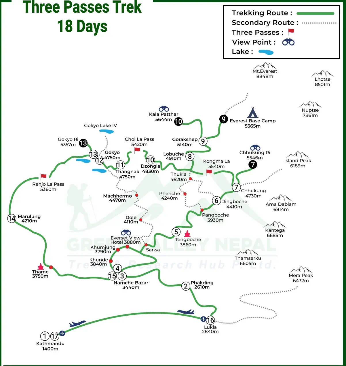 Everest Three Passes Trek Map