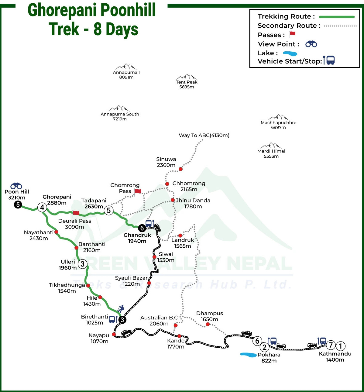 Ghorepani Poonhill Trek Route Map