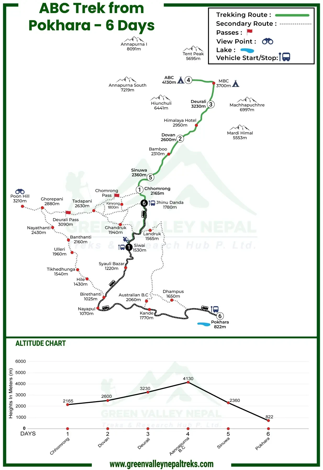 ABC Trek from Pokhara - 6 Days map