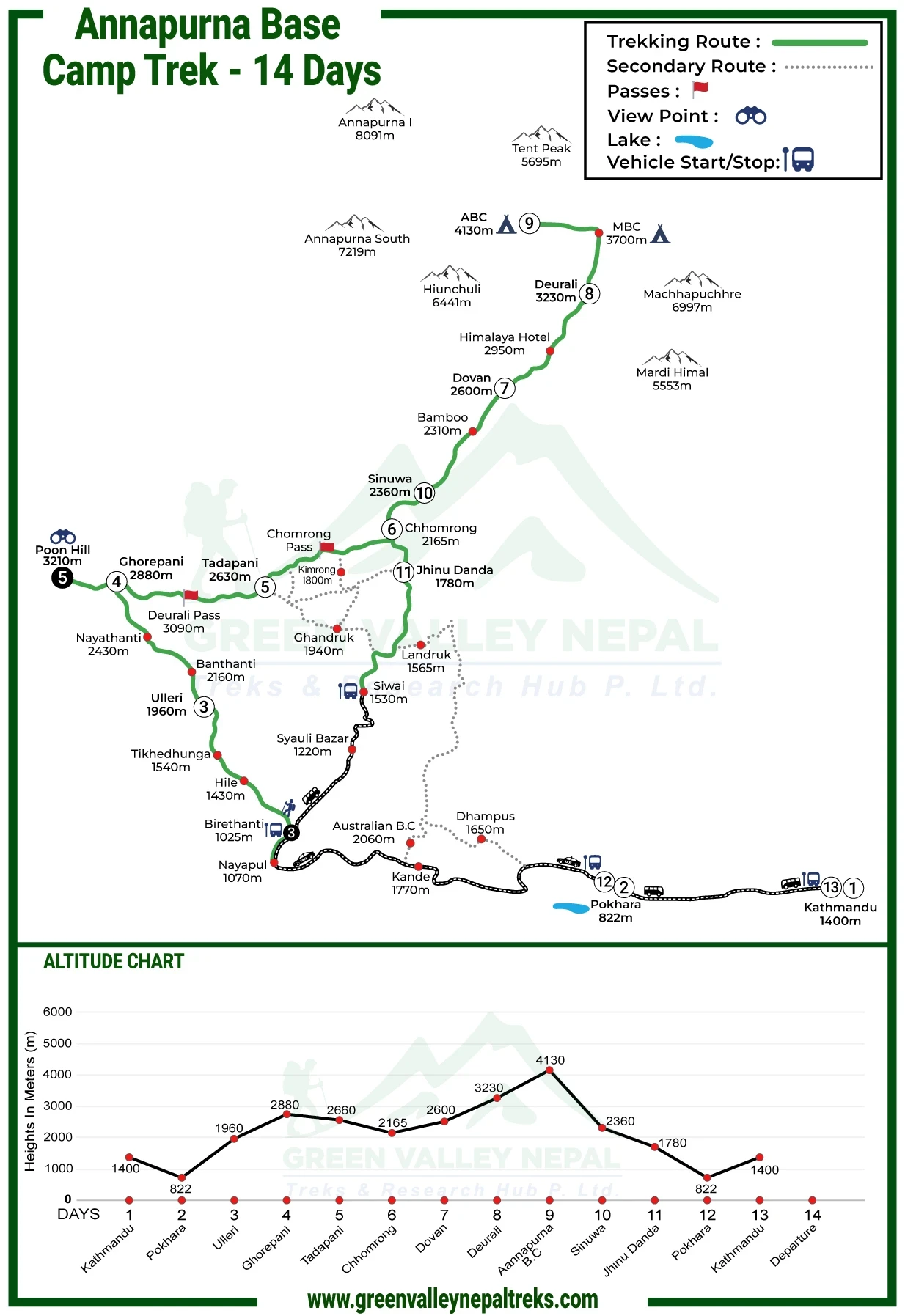 14 Day Annapurna Base Camp Trek map