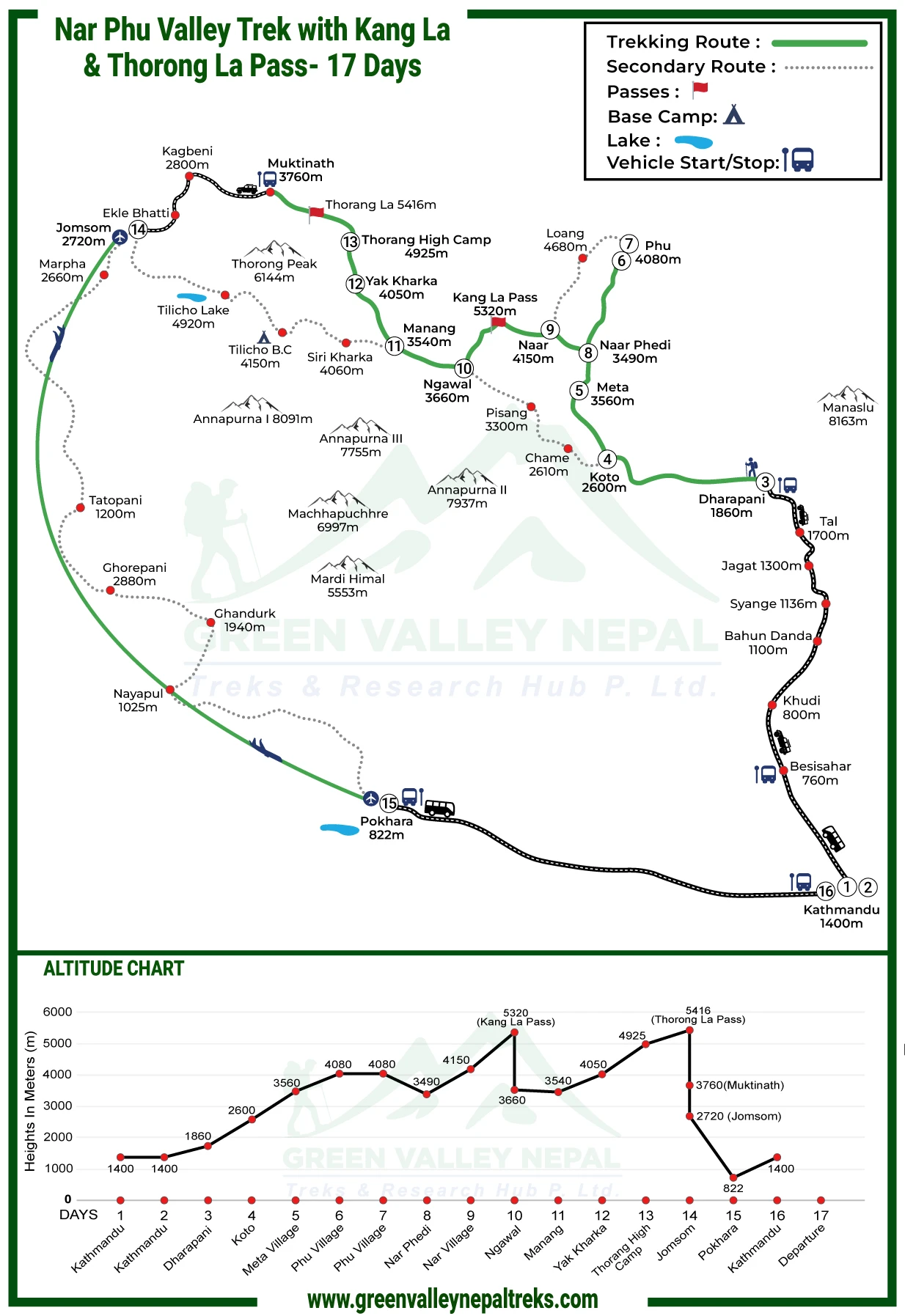 Nar Phu Valley Trek with Kang La and Thorong La Pass- 17 Days map